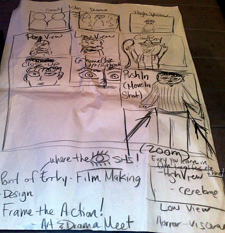 different-shots-for-movie-making